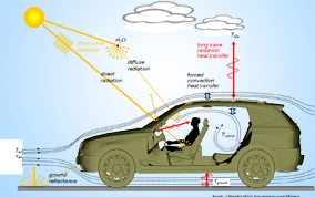 熱輻射，熱防護(hù)